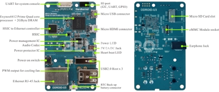 Одноплатный компьютер ODROID-U3